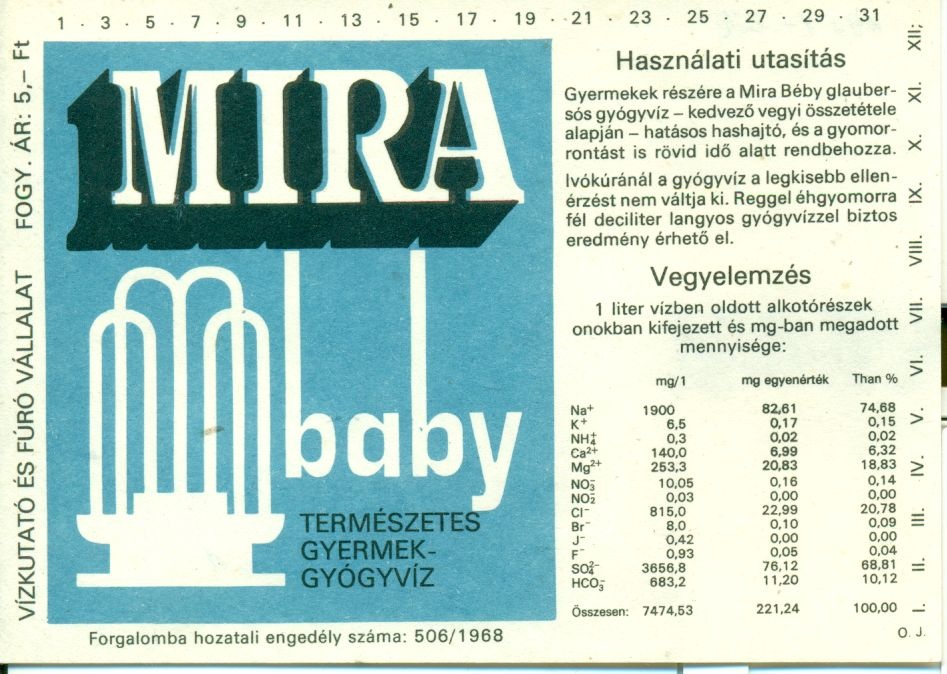 Mira baby (Magyar Kereskedelmi és Vendéglátóipari Múzeum CC BY-NC-SA)