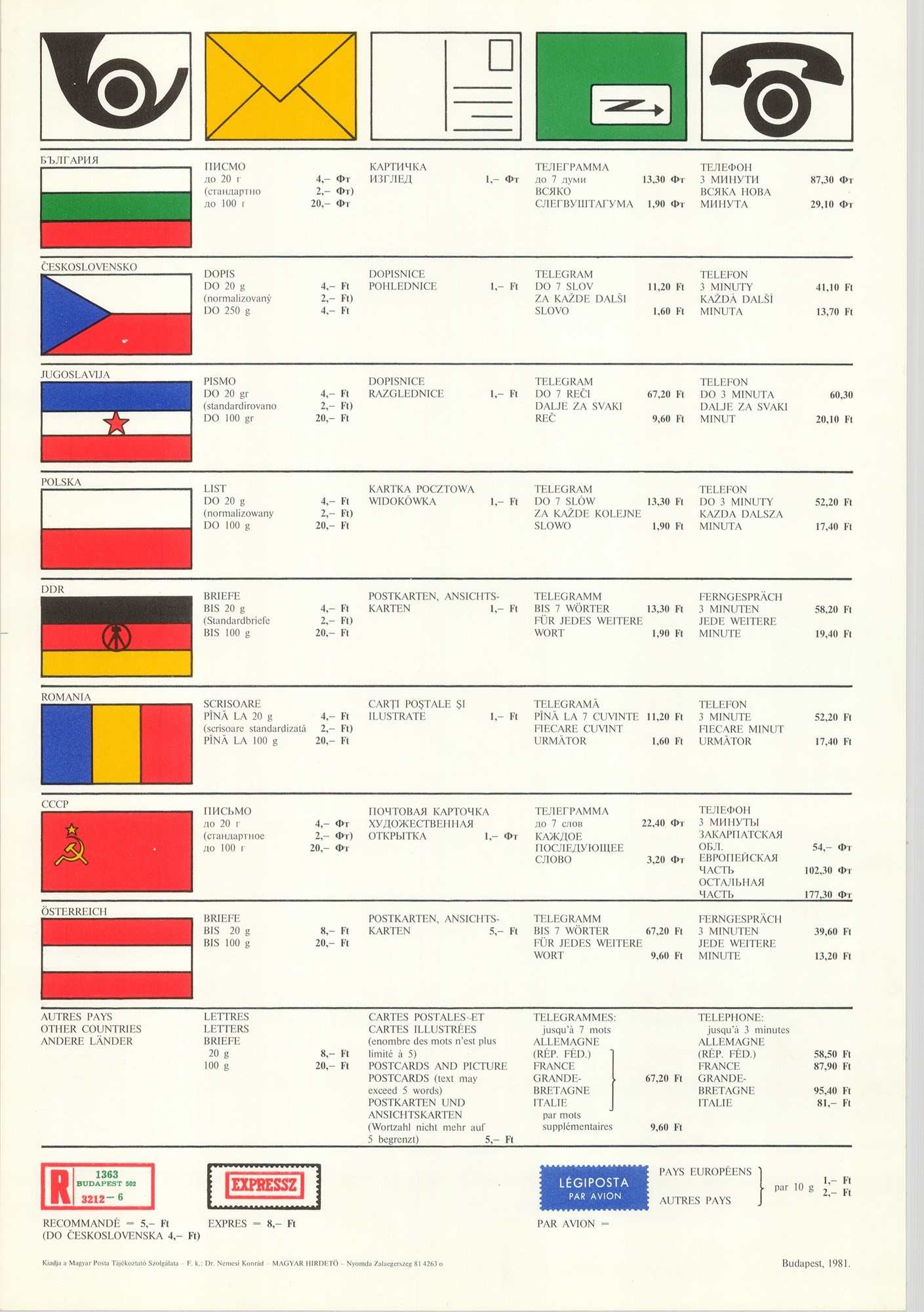Grafikai plakát - Nemzetközi postai díjak, 1981 (Postamúzeum CC BY-NC-SA)