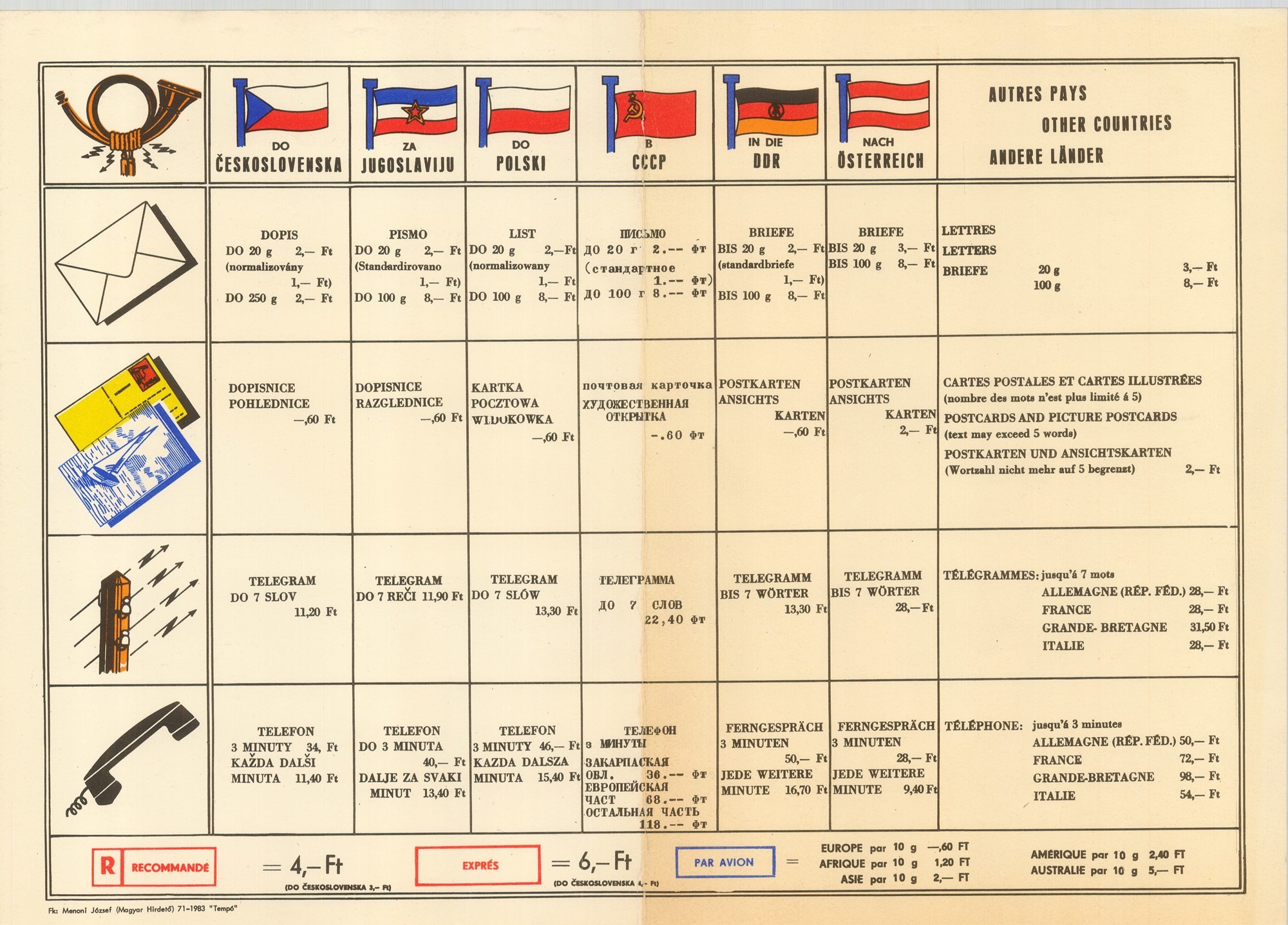 Plakát - Nemzetközi postai tarifatáblázat, 1983 (Postamúzeum CC BY-NC-SA)