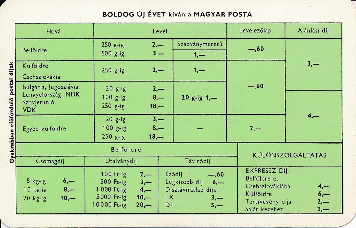 Boldog új évet kíván a Magyar Posta kártyanaptár 1972 (Magyar Kereskedelmi és Vendéglátóipari Múzeum CC BY-NC-SA)